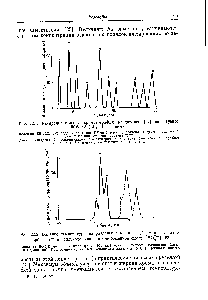 Рис. 22.2. <a href="/info/15368">Влияние температуры</a> на разделение ксилозы (1), маннозы 2) и сорбозы (3) на сильноосновной анионообменной смоле [28].
