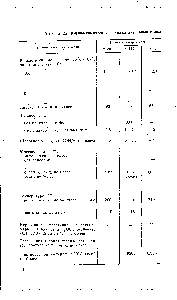 Таблица 25. Физико-химические свойства дизельных масел