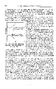 Рис. 139. Типичная диагра.чма <a href="/info/278796">смешения системы</a> полимер — растворитель.