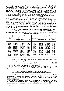 Таблица П.1. <a href="/info/300861">Величины адсорбции</a> бензола <a href="/info/929782">сарановым</a> углем САУ при < = 80°С, рассчитанные по уравнениям (П.1.13) и (П.1.22), и сравнение их с <a href="/info/363121">экспериментальными значениями</a> величин адсорбции