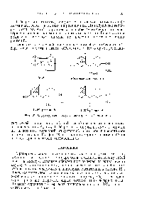Фиг. 95. <a href="/info/1646432">Структурные формулы некоторых</a> гиббереллинов,