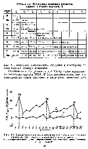 Таблица 4 3 Потенциалы <a href="/info/610857">ионизации элементов</a> первого и второго периодов, В