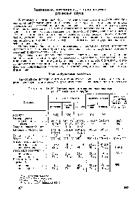 Таблица 1У-30. Характеристики трикотажных полотен (ГОСТ 1443—54) и трубки