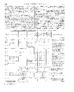 Таблица 1. Состав, свойстна и назначение кремнийоргапических <a href="/info/656089">лаков отечественных</a> марок