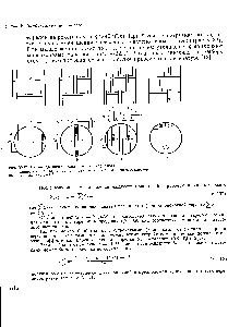 Рис. У-32. <a href="/info/883589">Схемы движения жидкости</a> на тарелках а — однопоточные тарелки б — двухпоточные в — четырехпоточные г — двухходовые.