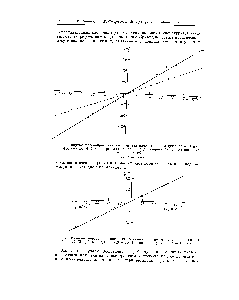 Рис. 3. Видимое перенапряжение как <a href="/info/1783486">функция плотности тока</a> для системы Mg — — (Mg ls -Ь K l + Na I) — расплав при 550°. Зонд с коронкой при эффективных