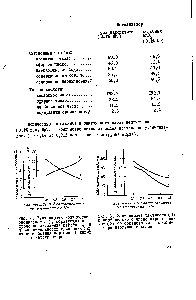 Рис. 3. Зависимость цветности (I) и карбонильного числа жирных кислот (2) от соотношения в катализаторе марга1 ца и калия