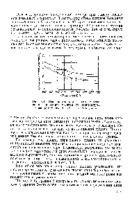 Рис. 3.12. Зависимость <a href="/info/770332">критического пересыщения пара серной кислоты</a> от температуры 