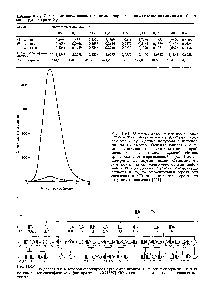 Рис. П.9.5. <a href="/info/769501">Относительная вероятность</a> <a href="/info/700735">сцепления между геном</a> <a href="/info/1353340">глазного альбинизма</a> и <a href="/info/97313">группой крови</a> Xg. Данные получены с <a href="/info/360847">использованием компьютера</a> (<a href="/info/130983">верхняя кривая</a>) и с <a href="/info/250269">помощью описанного</a> <a href="/info/1434099">варианта метода</a> логарифмических шансов <a href="/info/130984">нижняя кривая</a>). <a href="/info/130984">Нижняя кривая</a> совпадает с приведенной на рис. П.9.4, но вычерчена на <a href="/info/1486360">другой шкале</a>. Отметим, что компьютер извлек значительно больше инфор-мащ1и из этих данных. <a href="/info/33362">Частота рекомбинации</a> остается 0,175, но <a href="/info/769501">относительная вероятность</a> сцепления в 470 раз выше, чем вероятность отсутствия сцепления [661].