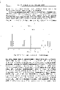 Рис. 1У-26. Схема <a href="/info/122614">протонного спектра</a> триэтилталлия.