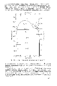 Рис. 10. 41. <a href="/info/1021626">Диаграмма состояния системы уран</a>—торий [1].