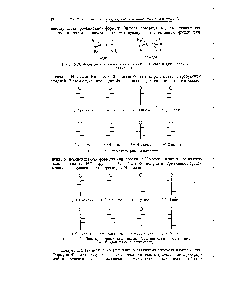 Рис. 3-13. Формулы с клиновидным <a href="/info/487348">изображением связей</a> для З-бромбутанолов-2.