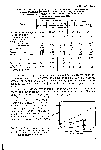 Рис. XI1-14. <a href="/info/1729443">Зависимость между температурой</a> и <a href="/info/431409">поверхностью нагревания</a> в <a href="/info/185151">системах каталитического</a> и термического сжигания.