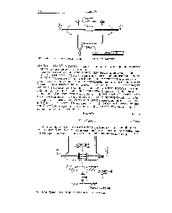 Рис. 1У-5. <a href="/info/606873">Капиллярный метод измерения</a> осмотического давления.