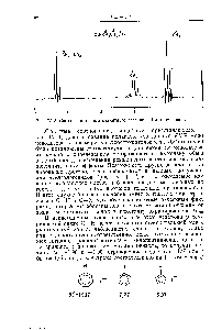 Рис. IV. 3. Спектр протонного магнитного резонанса 1-ннтропропана-