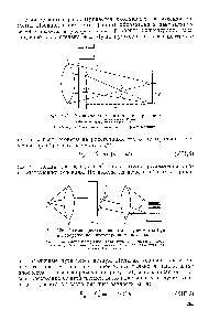 Рис. 136. Схема двухлинзового диффузиометра Гуи и изображение интерференционных полос 