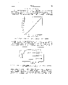 Рис. 95. Изменение <a href="/info/192717">светопоглощения раствора</a> от времени при <a href="/info/220619">турбидиметрическом определении серебра</a> в виде его хлорида.