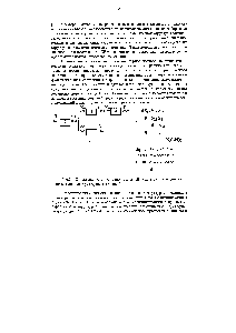 Рис. 2. Структура химико-технологической системы периодического <a href="/info/25048">действия</a> (а) и ее струкгурная матрица (б).
