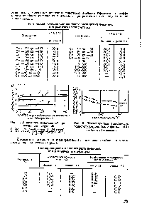 Рис. 5. Температурная зависимость температуропроводности фенилона С1 
