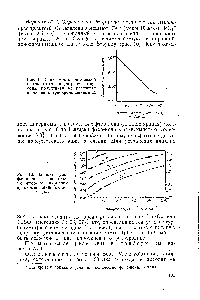 Рис. 9. <a href="/info/432294">Зависимость оптической плотности</a> от <a href="/info/122284">концентрации фтор</a>-иона, полученная на <a href="/info/173315">растворах циркония</a> с эриохромцианином К.