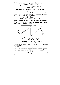 Рис. 103. <a href="/info/872375">Определение элементарных</a> констант двухстадийной реакции комплексообразования по двум временам релаксации