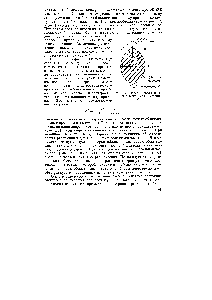 Рис. 17. Области связывания и разрыхления для частицы Н2+