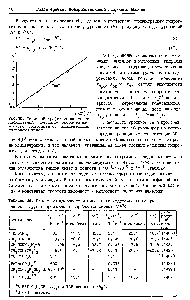Таблица 24. Константы щелочного и кислотного -идролиза <a href="/info/1509226">некоторых амидов</a> и <a href="/info/1657235">других производных</a> карбоновых кислот (25°С)