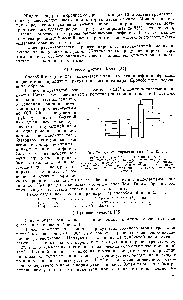 Рис. 24. <a href="/info/66465">Схема пиролиза</a> способом Шелла.