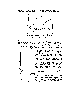 Рис. 3. <a href="/info/207739">Логарифмический график</a> для Еолны диперекиси ацетона (2 ммоль/л) на фоне 0,1 N раствора Lid, содержащего 50% этанола