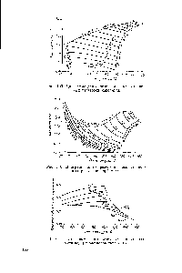 Рис. 111. Диаграмма для определения <a href="/info/291954">теплопроводности водных растворов</a> карбамида.