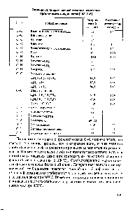 Таблица 72. <a href="/info/5059">Энергия связей</a> атомов в некоторых органических соединениях [183,216]