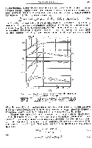 Рис. 86. <a href="/info/264834">Число переноса катиона</a> <a href="/info/1816">соляной кислоты</a> в смесях диоксан—вода при 25°.
