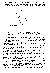 Рис. 9. Люминесцентный (1) и механический (II) ответы при одиночном сокращении волокна <a href="/info/169225">скелетной мышцы</a> лягушки после инъекции экворина (по Д. Блинксу и др., 1981)