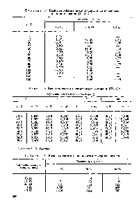 Таблица 17. <a href="/info/109910">Вязкость жидких</a> циклогексана, циклогексанола и циклогексанона [1—3, 21]