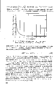 Рис. 3.16. <a href="/info/215243">Гашение флуоресценции</a> <a href="/info/384255">ионов уранила ионами</a> иода (К1) (по Картеру и Вайссу, 1940).