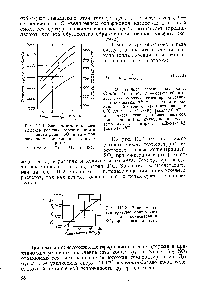 Рис. III-l. <a href="/info/939637">Зависимость теплового эффекта реакции</a> горения пирита от концентрации SO2 в газе при <a href="/info/201414">различном содержании</a> серы в пирите 