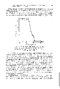 Рис. 10. <a href="/info/263079">Зависимость изменений</a> второго момента линии поглощения <a href="/info/136218">протонного резонанса</a> поликристаллического циклогексана СеН12 от температуры [101].