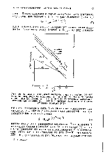 Рис. 34. Зависимость стандартной свободной энергии адсорбции (ССЭА) от корня квадратного из заполнения для анилина на фоне 0,1 М <a href="/info/1816">соляной кислоты</a> при 25°. Потенциалы в милливольтах относительно <a href="/info/2418">водородного электрода</a> при <a href="/info/17581">атмосферном давлении</a> в растворе 0,1 М <a href="/info/1816">соляной кислоты</a> (Бломгрен и Бокрис [14].)