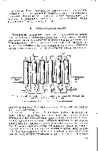 Рис. 41. <a href="/info/640521">Абсорбция нитрозных газов</a> водой в <a href="/info/110100">производстве азотной кислоты</a> по схеме с открытой цепью 