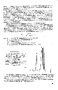 Рис. 2. Хроматограмма анализируемой смеси перед <a href="/info/582854">контактным аппаратом производства</a> окиси этилена с предварительным обогащением 