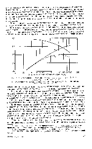 Рис. 10.1. <a href="/info/2719">Гомогенная система</a> из естественного урана и графита =0,0045 барн, ст,(Л )=4,8 барн) 