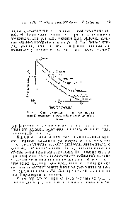 Рис. 2. Кривые порядок связи — длина для <a href="/info/27826">связей углерода</a> в вр-, зр - и 5/>з-гибридиза-циях.