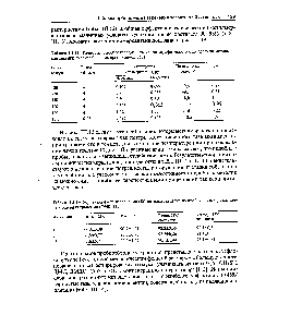 Таблица Ш.12. Точность и <a href="/info/522739">воспроизводимость хроматографического</a> определения метилмеркаптана при анализе больших проб воздуха [112]
