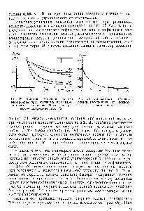 Рис. 62. Кинетика утончения пленки электролита при <a href="/info/121789">различных концентрациях</a> смол в керосине. Числа на кривых— содержание смол, %.