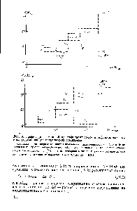 Рис. 9. График для <a href="/info/39803">групповой идентификации</a> моно- и бифункциональных <a href="/info/192661">кислородсодержащих органических</a> соединений