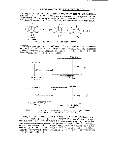 Рис. 6-20. Две возможные диаграммы свободной энергии превращения бутандиолов-2,3 в их боратные комплексы.