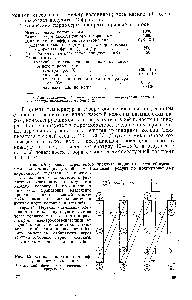Рис. 4.2. <a href="/info/28466">Схема аппарата</a> термодиффузионного разделения 
