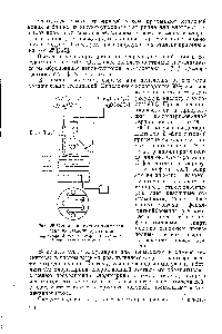 Рис. 26. <a href="/info/143195">Схема получения</a> окиси этилена из этиленхлоргидрина 