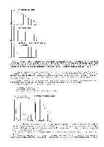 Рис. 3-5. <a href="/info/3199">Влияние загрязнений</a> в <a href="/info/426227">устройстве ввода пробы</a> (из работы [15], с разрешения издательства Dr. А. Huethig). <a href="/info/142855">Условия эксперимента</a> колонка 20 х 0,31 мм, НФ SE-52, rf/0,14 мкм. <a href="/info/775605">Температура испарителя</a> 30°С. <a href="/info/39420">Ввод пробы</a> при 40°С, <a href="/info/19367">программирование температуры</a> от 40 до 80" С со скоростью 2,5 град/мин. Газ-<a href="/info/39435">носитель водород</a> (2,4 мл/мин), <a href="/info/91544">коэффициент деления</a> потока 1 30.