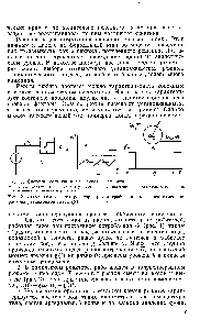 Рис. 2. <a href="/info/1546571">Схема химического реактора</a> (а) и график циклического изменения расхода реакционной смеси (б)